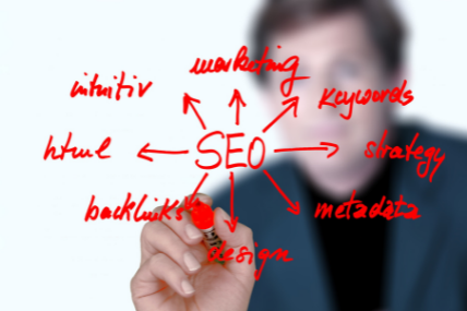 Our SEO Packages in India